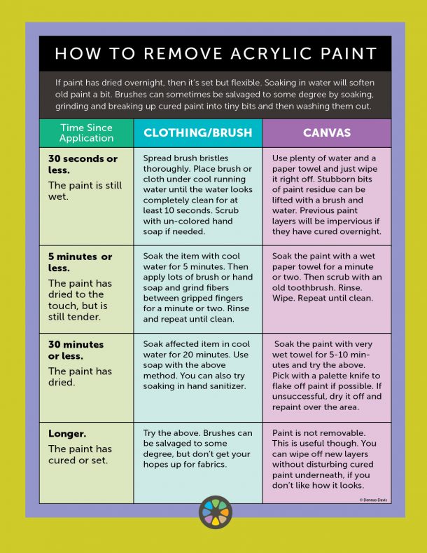 How To Remove Acrylic Paint Firstlight